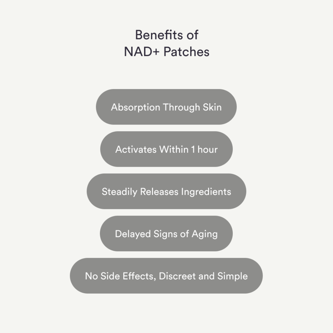 Ellure NAD Patches
